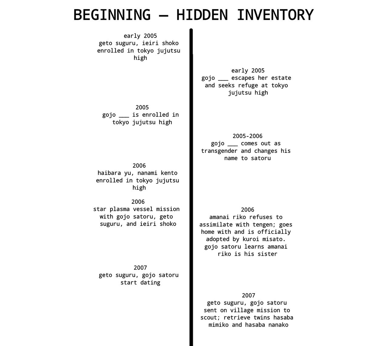 [ no refsheet as of 8/17/24 ]