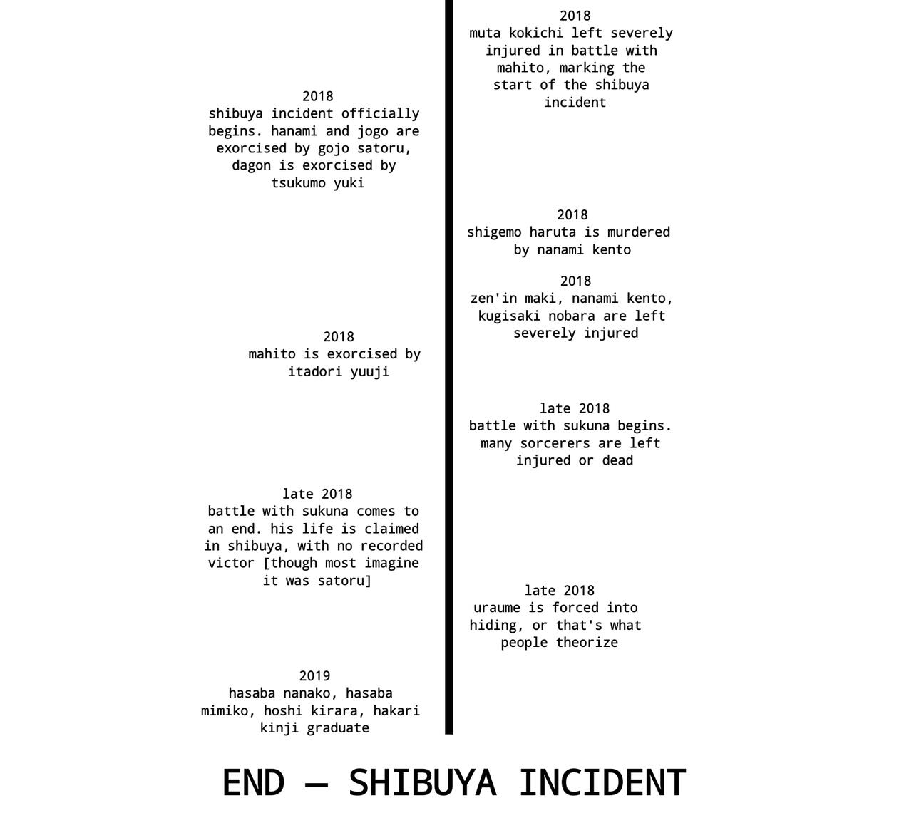 [ no refsheet as of 8/17/24 ]